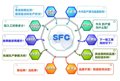 智能装箱管理_润思领航科技_制造业_工厂_智能_企业_车间