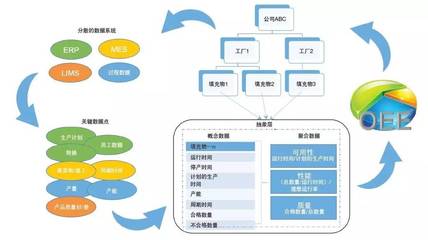 工厂如何利用大数据?智能软件:让大数据做出明智决定