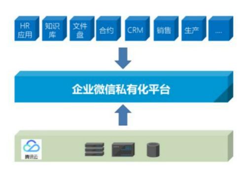 企业微信第三方小程序管理平台,微盛网络完成战略投资