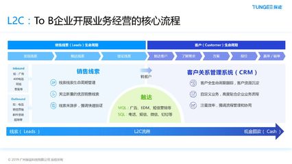 专注To B场景,探迹科技要利用AI+数据驱动企业销售 || To B黑马