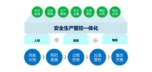 化工企业安全生产信息化管理平台