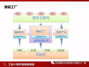 图说 智能工厂解决方案全解析