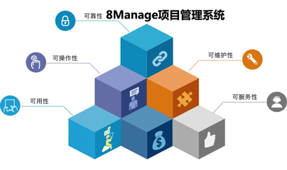 8Manage:项目时间进度该如何把控?